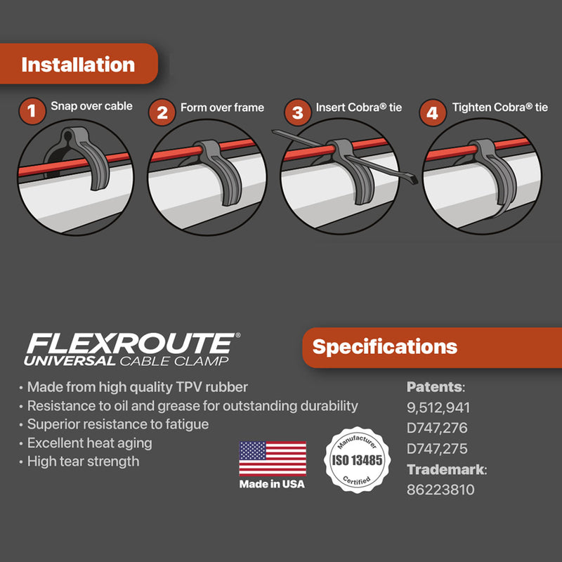 Flexroute® Universal Wire Routing System